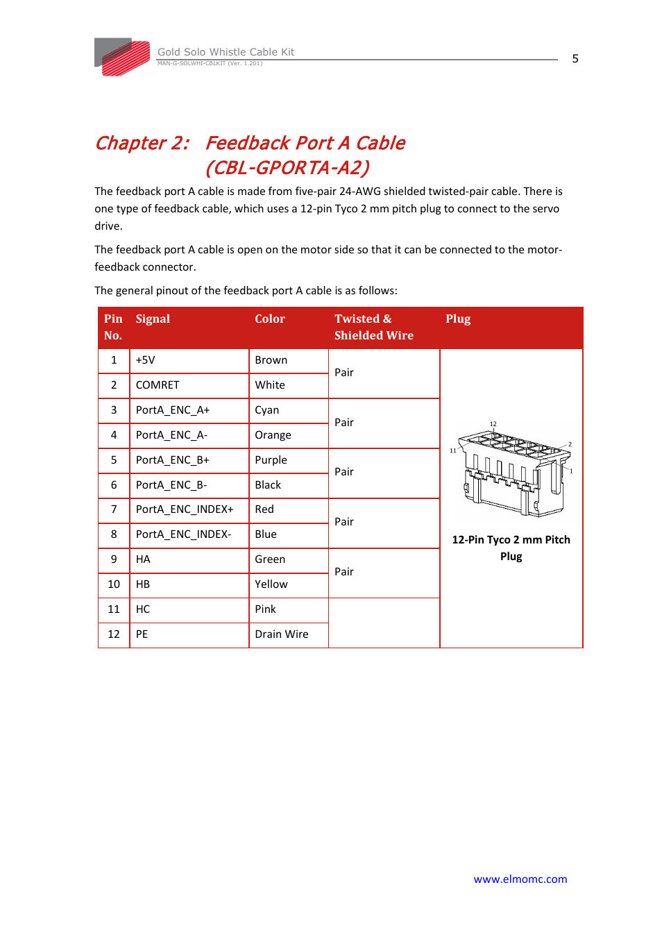 Chapter 2: feedback port a cable (cbl-gporta-a2), Chapter 2, Feedback port a cable (cbl-gporta-a2) | ElmoMC Gold Line Digital Servo Drives-Gold Solo Whistle Cable Kit User Manual | Page 5 / 16