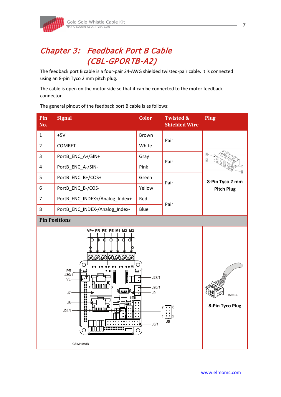 Chapter 3: feedback port b cable (cbl-gportb-a2), Chapter 3, Feedback port b cable (cbl-gportb-a2) | ElmoMC Gold Line Digital Servo Drives-Gold Solo Whistle Cable Kit User Manual | Page 7 / 16