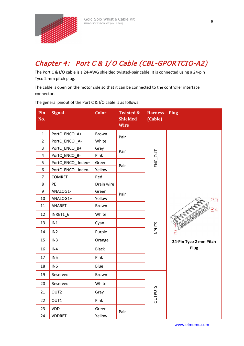 Chapter 4: port c & i/o cable (cbl-gportcio-a2), Chapter 4, Port c & i/o cable (cbl-gportcio-a2) | Port c & i/ o cable (cbl-gportcio-a2) | ElmoMC Gold Line Digital Servo Drives-Gold Solo Whistle Cable Kit User Manual | Page 8 / 16