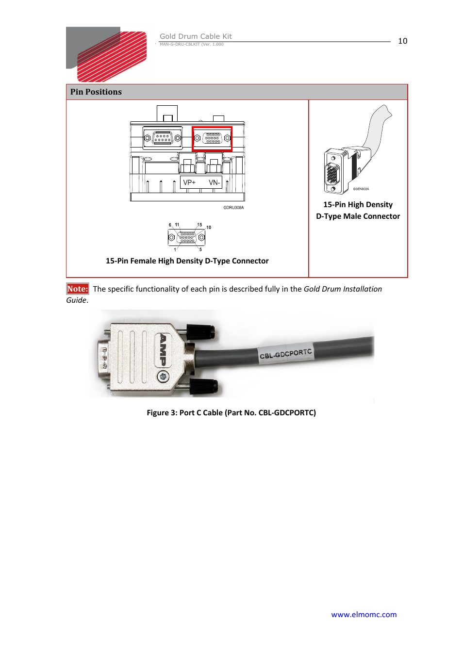 ElmoMC Gold Line Digital Servo Drives-Gold Drum Cable Kit RJ-45 connectors User Manual | Page 10 / 17