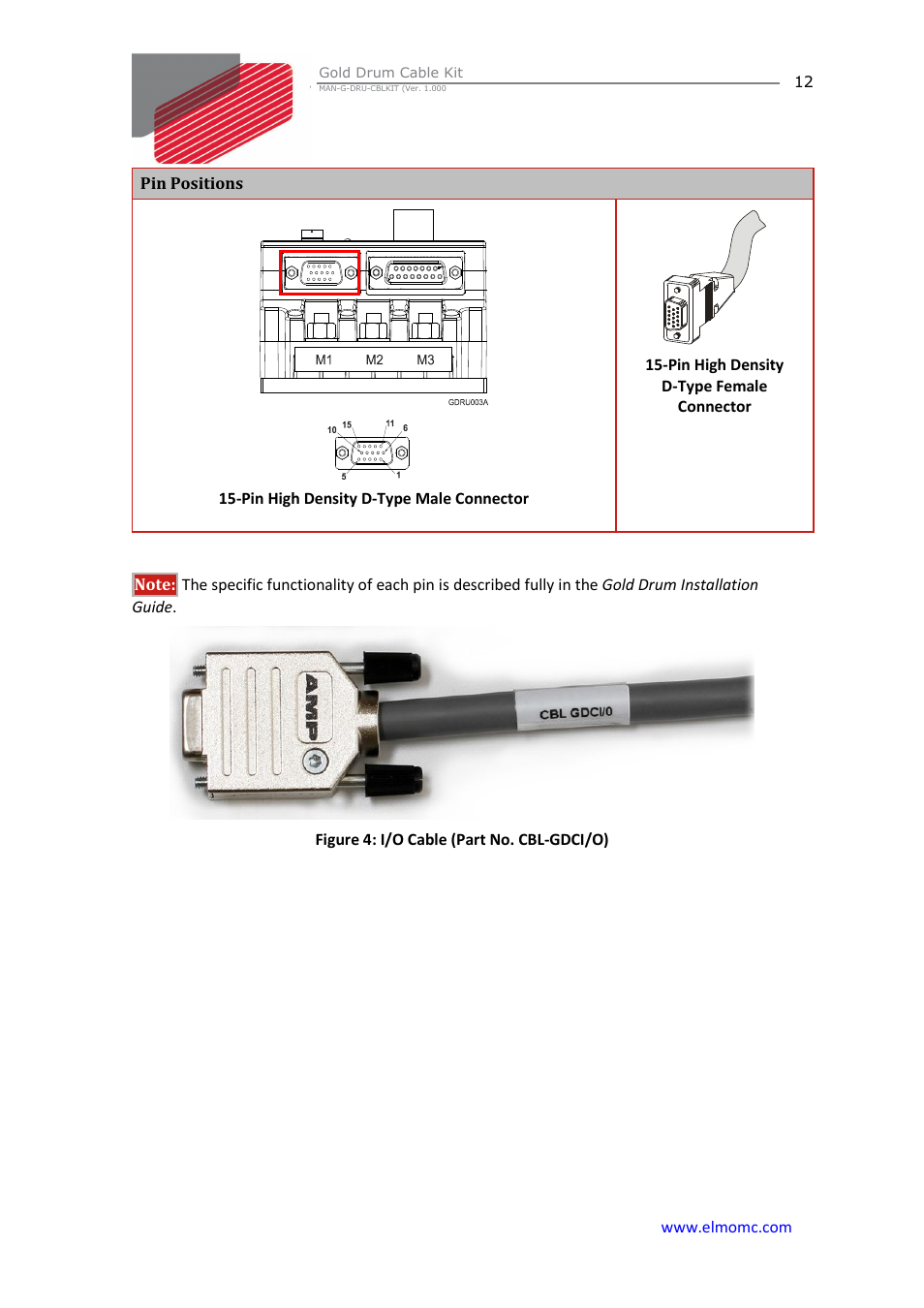 ElmoMC Gold Line Digital Servo Drives-Gold Drum Cable Kit RJ-45 connectors User Manual | Page 12 / 17