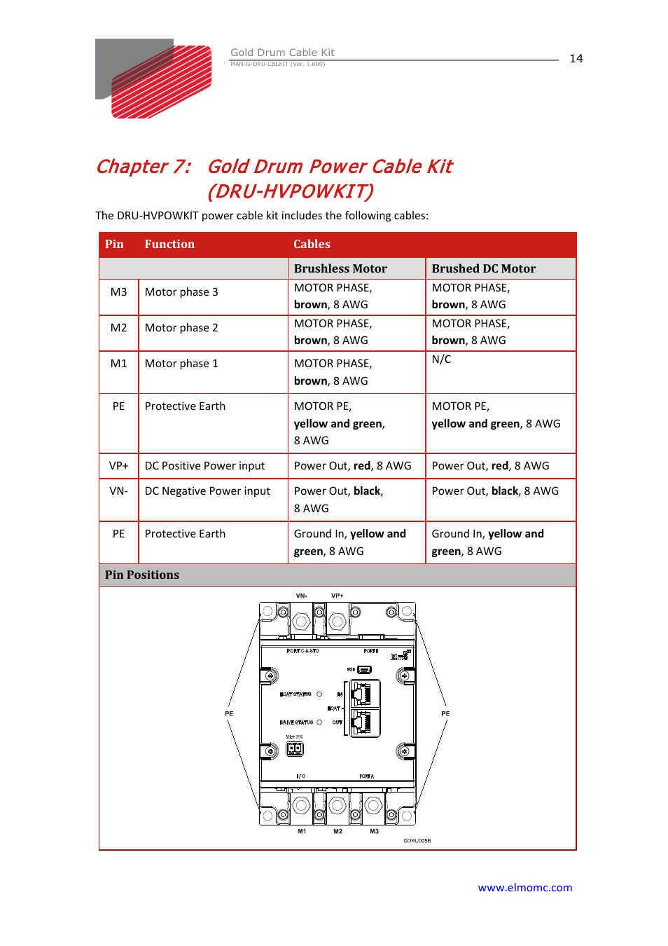 Chapter 7, Gold drum power cable kit (dru-hvpowkit), Gold drum pow er cable kit (dru-hvpow kit) | ElmoMC Gold Line Digital Servo Drives-Gold Drum Cable Kit RJ-45 connectors User Manual | Page 14 / 17