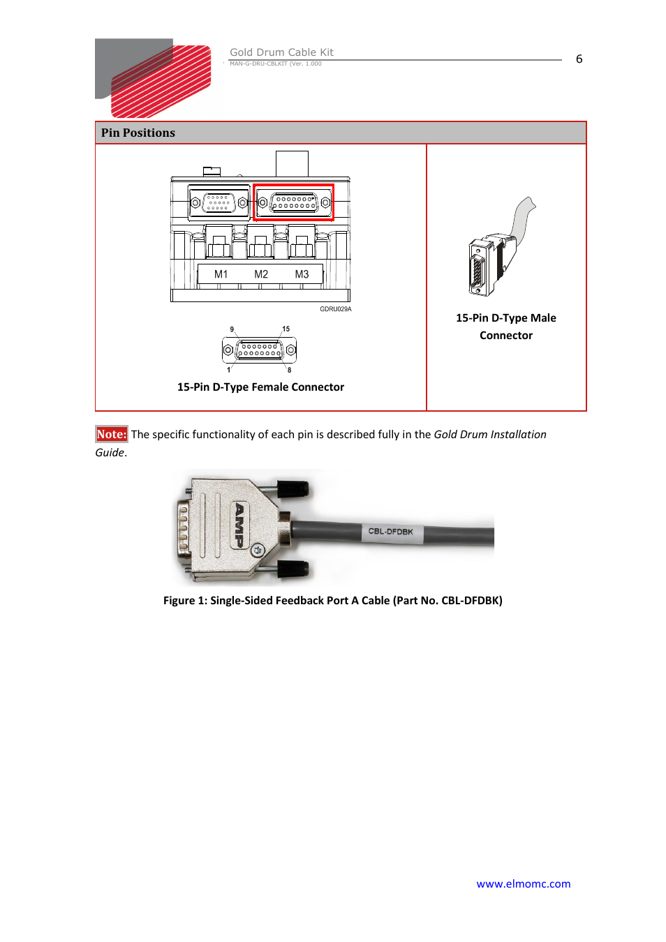 ElmoMC Gold Line Digital Servo Drives-Gold Drum Cable Kit RJ-45 connectors User Manual | Page 6 / 17
