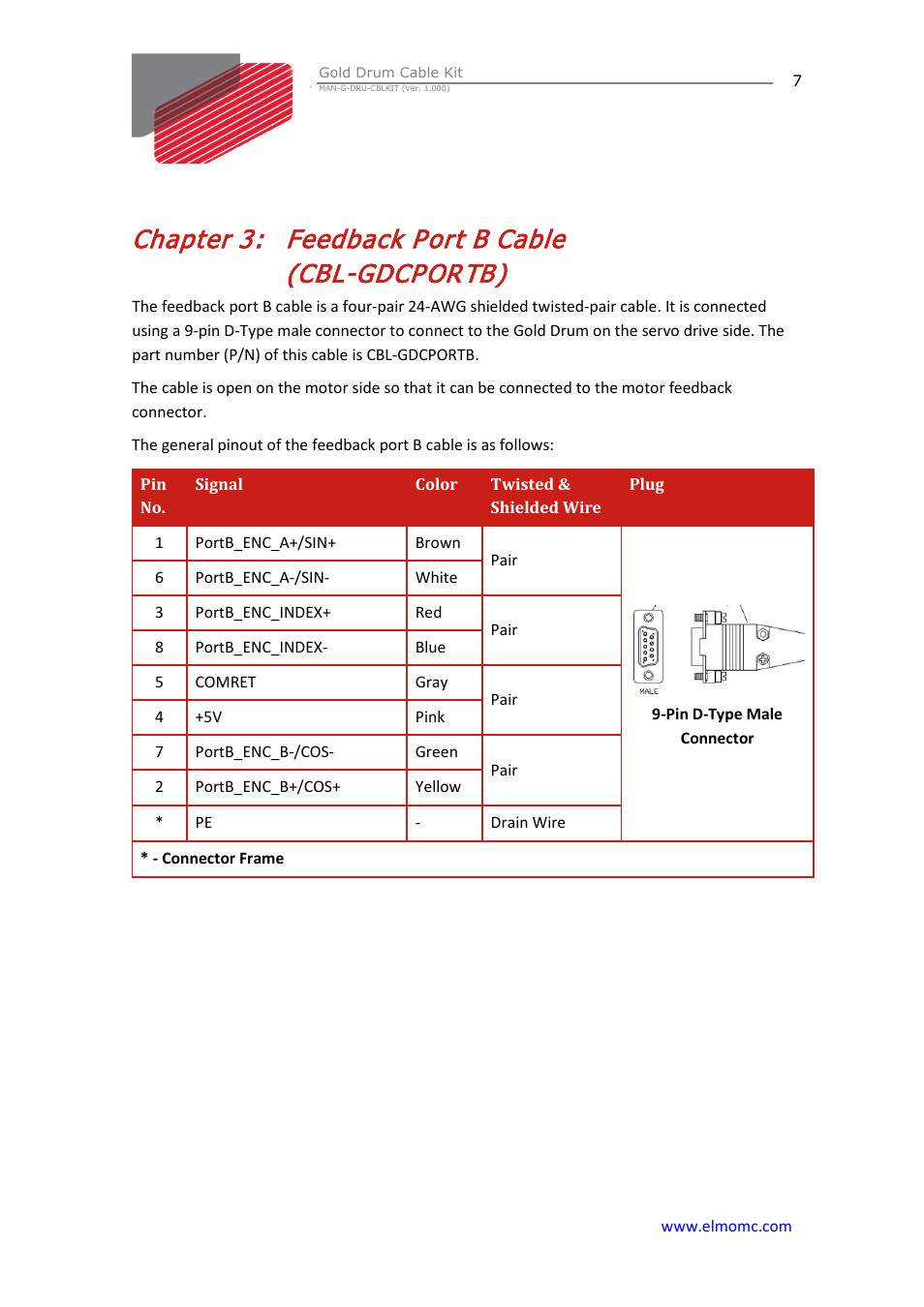 Chapter 3: feedback port b cable(cbl-gdcportb), Chapter 3, Feedback port b cable (cbl-gdcportb) | ElmoMC Gold Line Digital Servo Drives-Gold Drum Cable Kit RJ-45 connectors User Manual | Page 7 / 17