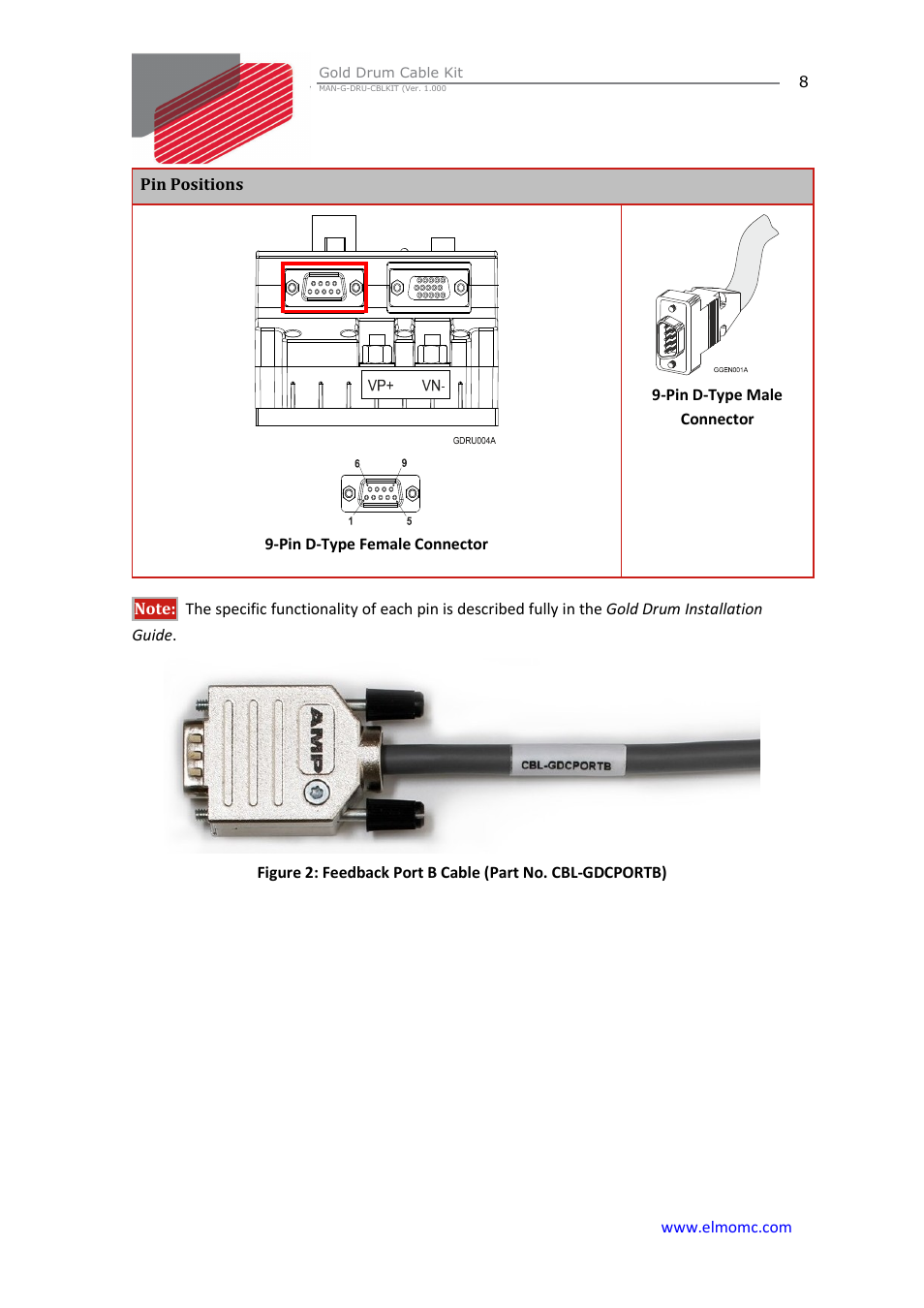 ElmoMC Gold Line Digital Servo Drives-Gold Drum Cable Kit RJ-45 connectors User Manual | Page 8 / 17