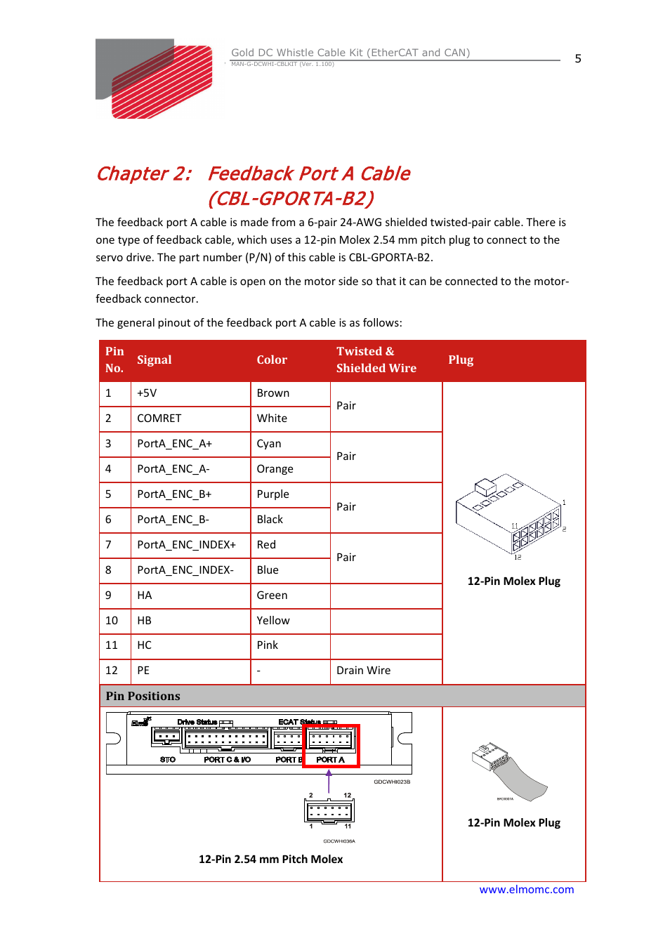 Chapter 2: feedback port a cable (cbl-gporta-b2), Chapter 2, Feedback port a cable (cbl-gporta-b2) | ElmoMC Gold Line Digital Servo Drives-Gold DC Whistle Cable Kit User Manual | Page 5 / 13