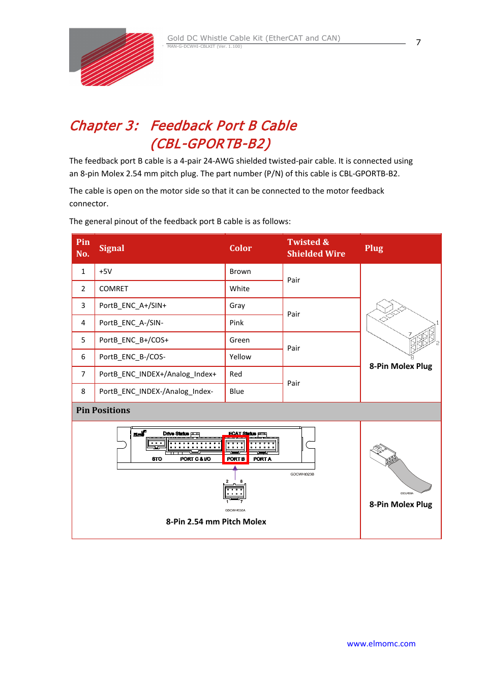 Chapter 3: feedback port b cable (cbl-gportb-b2), Chapter 3, Feedback port b cable (cbl-gportb-b2) | ElmoMC Gold Line Digital Servo Drives-Gold DC Whistle Cable Kit User Manual | Page 7 / 13