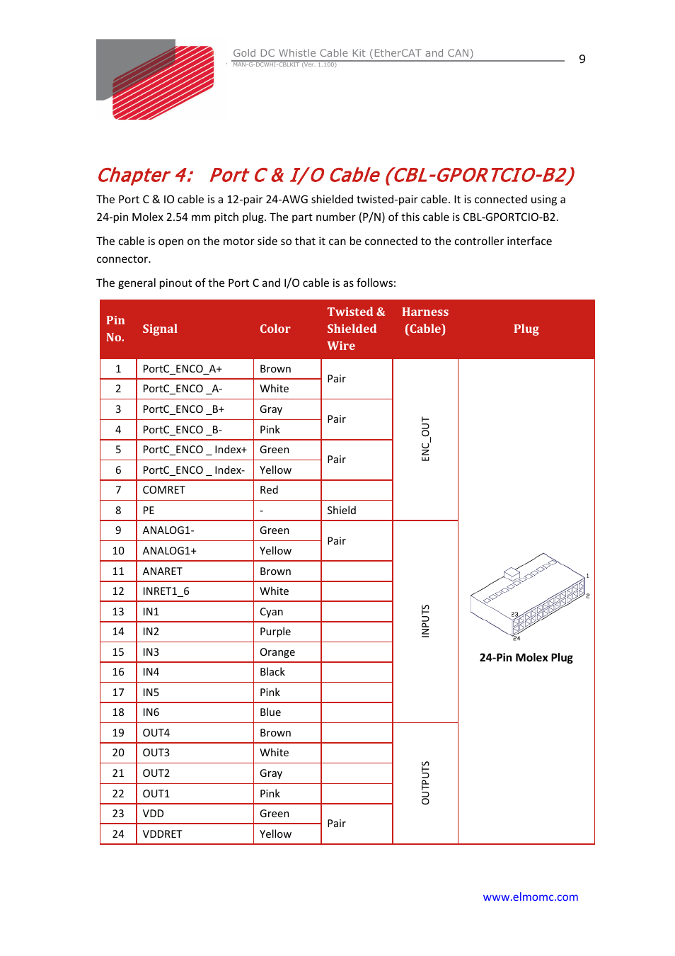 Chapter 4: port c & i/o cable (cbl-gportcio-b2), Chapter 4, Port c & i/o cable (cbl-gportcio-b2) | Port c & i/ o cable (cbl-gportcio-b2) | ElmoMC Gold Line Digital Servo Drives-Gold DC Whistle Cable Kit User Manual | Page 9 / 13