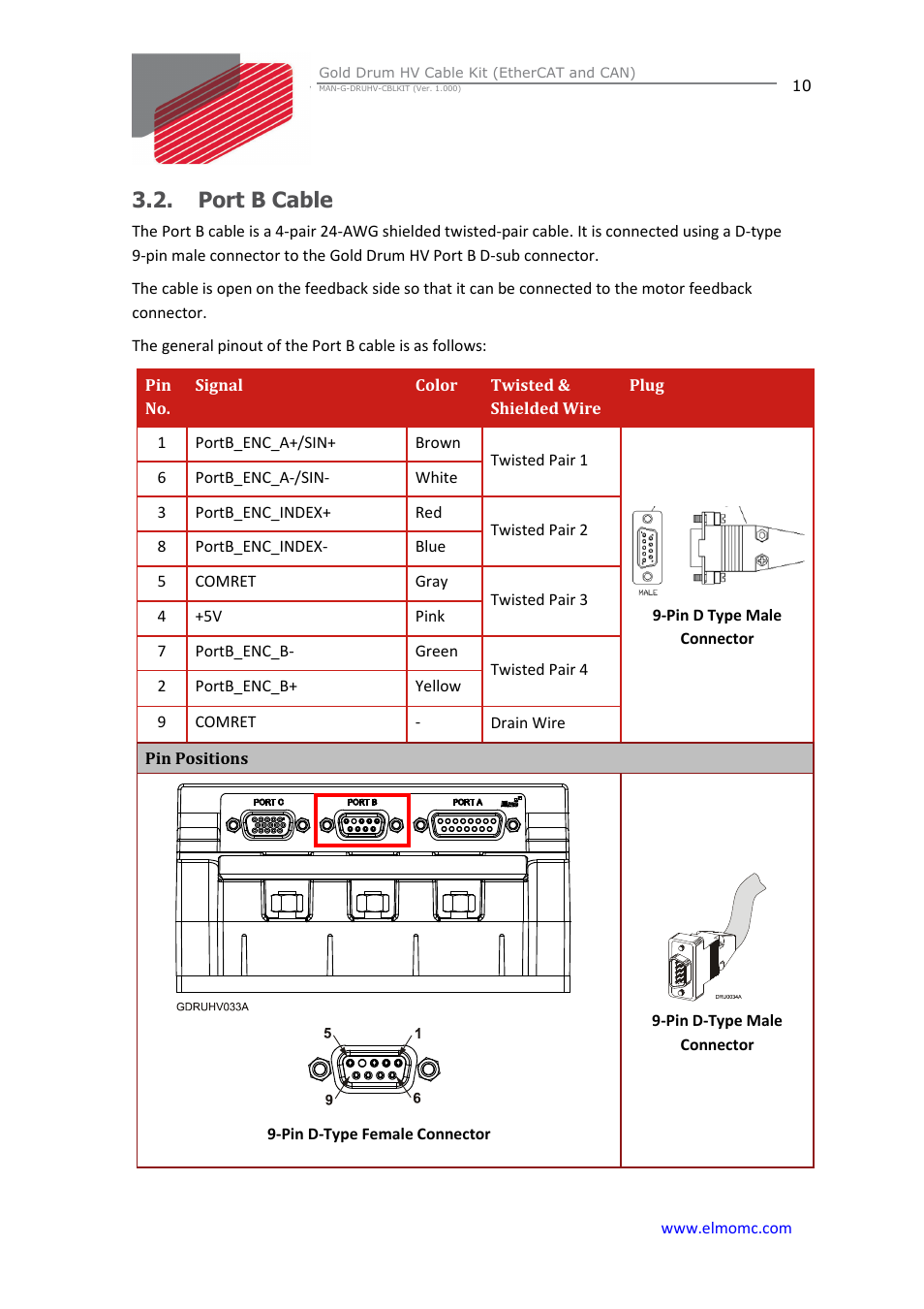 Port b cable | ElmoMC Gold Line Digital Servo Drives-Gold Drum HV Cable Kit User Manual | Page 10 / 18
