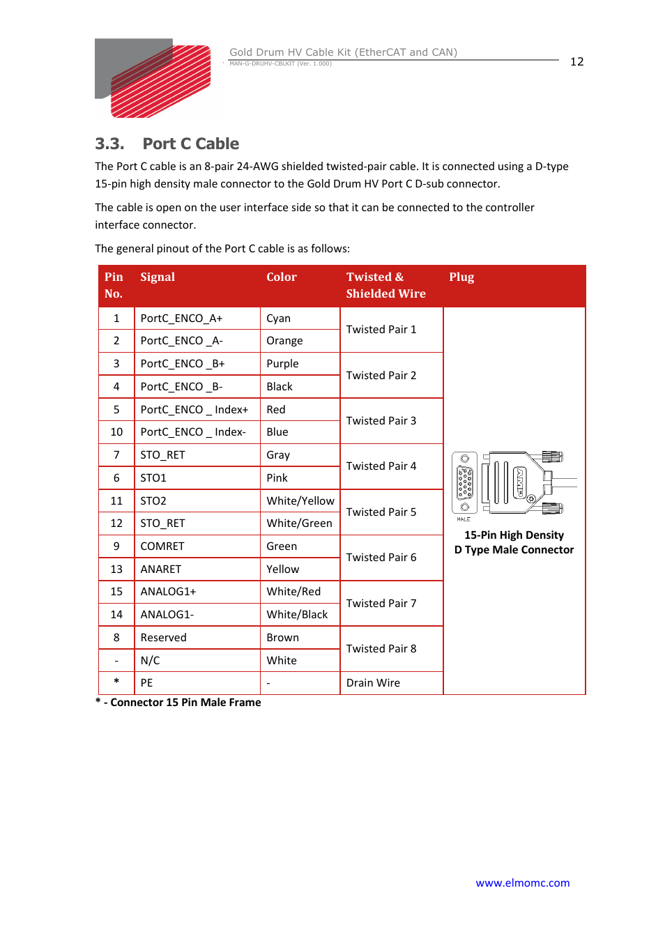 Port c cable | ElmoMC Gold Line Digital Servo Drives-Gold Drum HV Cable Kit User Manual | Page 12 / 18