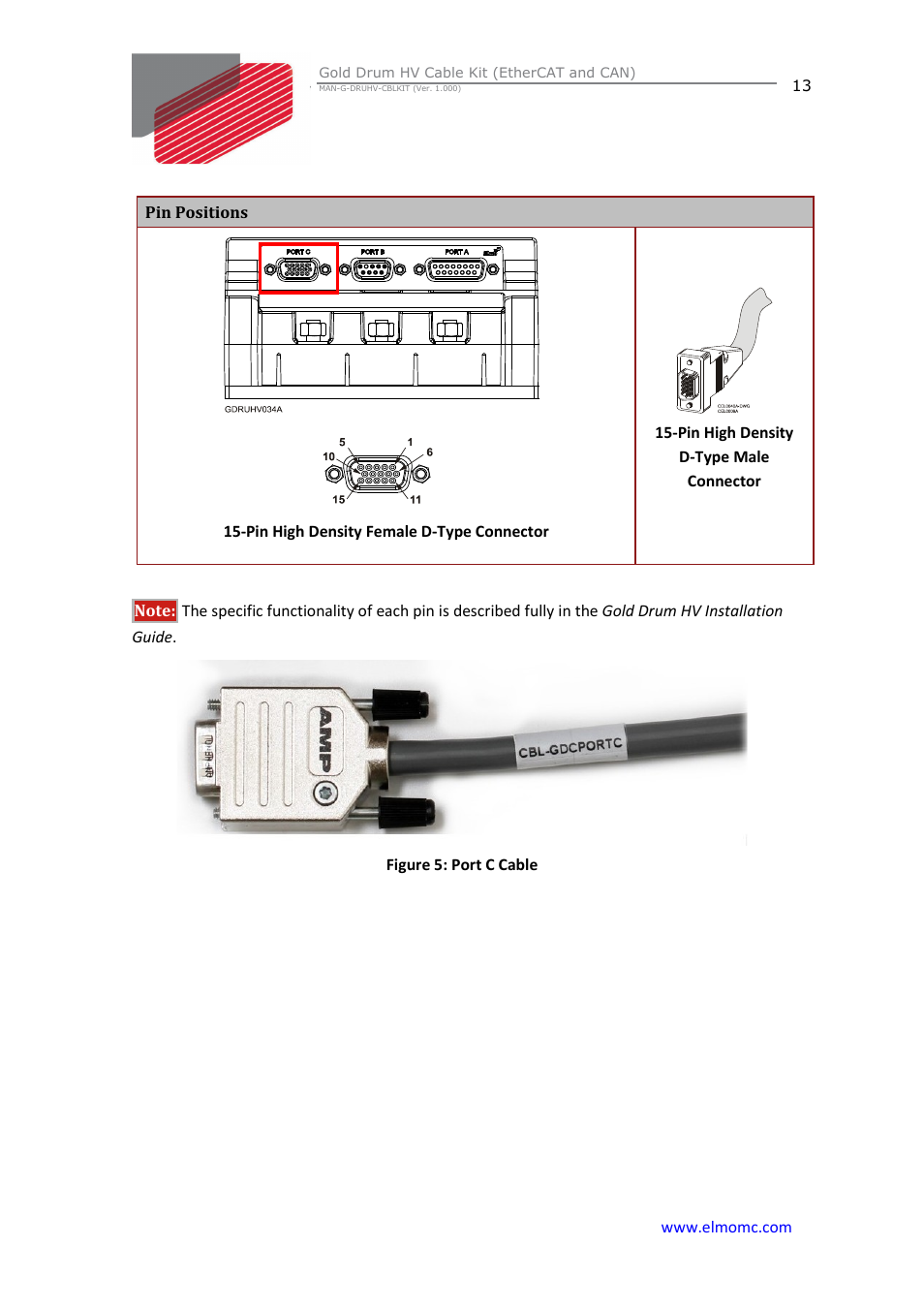ElmoMC Gold Line Digital Servo Drives-Gold Drum HV Cable Kit User Manual | Page 13 / 18