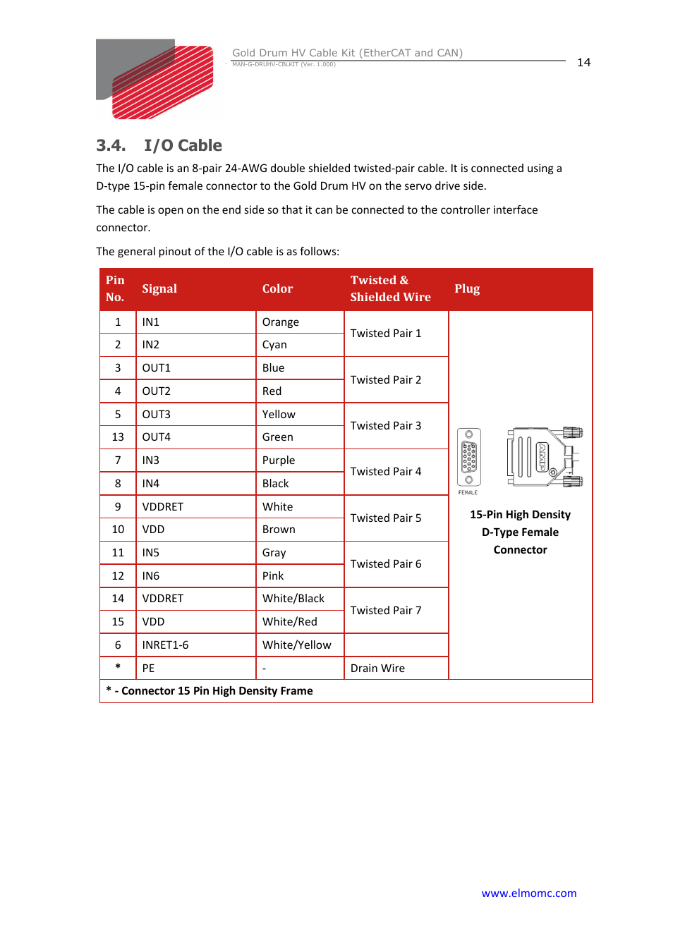 I/o cable | ElmoMC Gold Line Digital Servo Drives-Gold Drum HV Cable Kit User Manual | Page 14 / 18