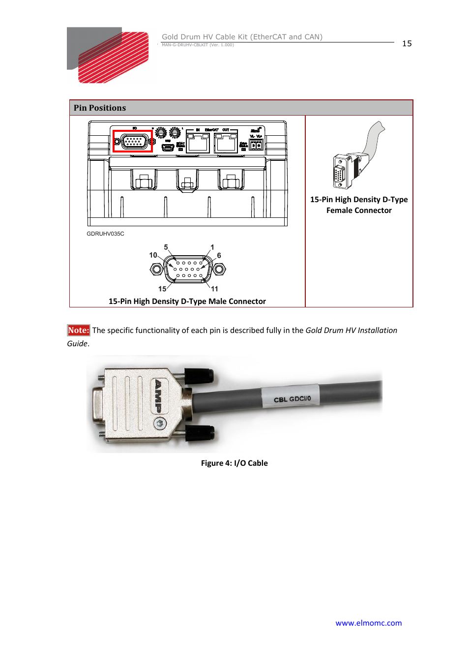 ElmoMC Gold Line Digital Servo Drives-Gold Drum HV Cable Kit User Manual | Page 15 / 18