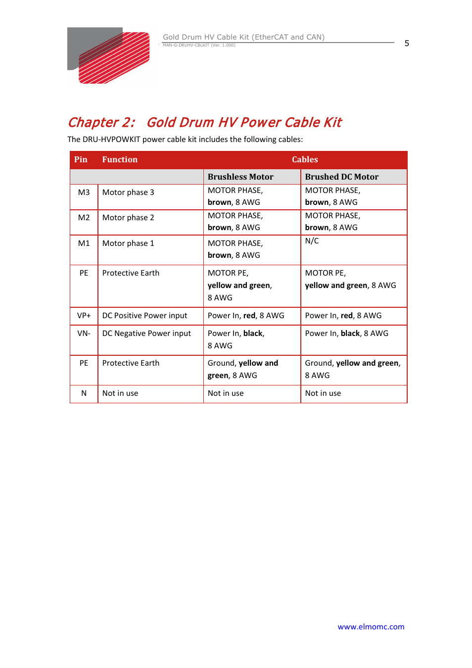 Chapter 2: gold drum hv power cable kit, Chapter 2, Gold drum hv power cable kit | Gold drum hv pow er cable kit | ElmoMC Gold Line Digital Servo Drives-Gold Drum HV Cable Kit User Manual | Page 5 / 18