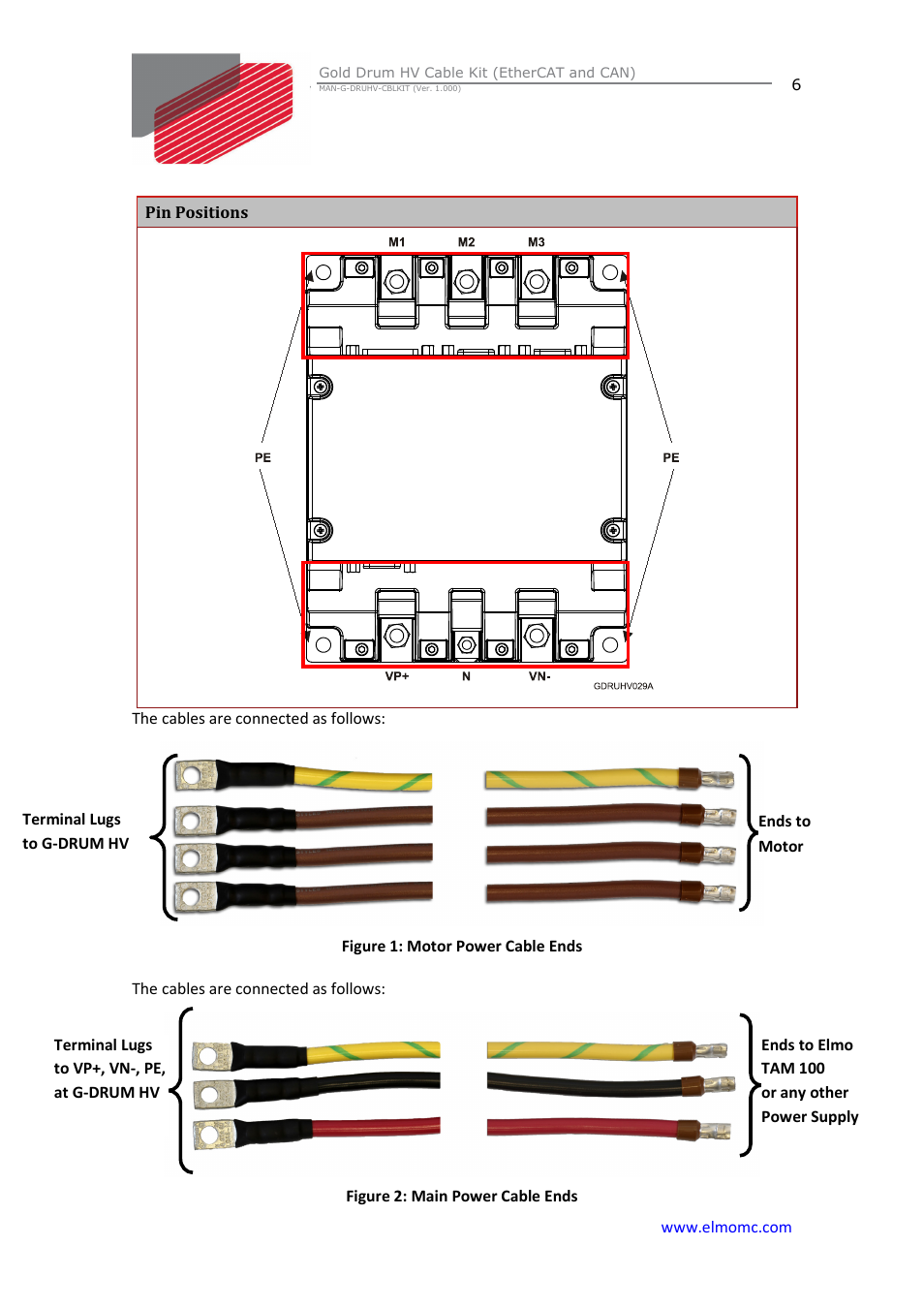 ElmoMC Gold Line Digital Servo Drives-Gold Drum HV Cable Kit User Manual | Page 6 / 18