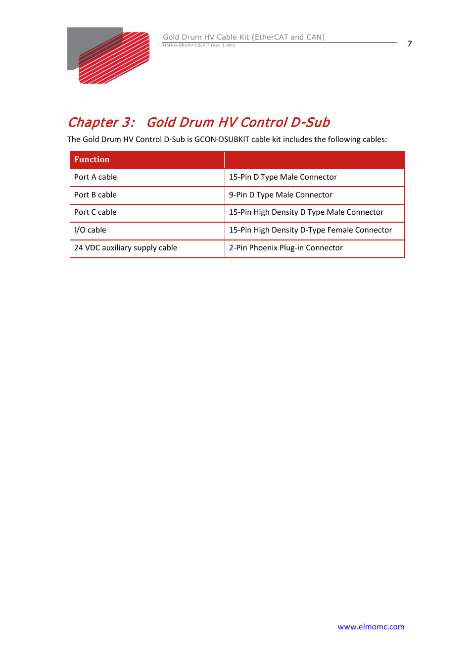 Chapter 3: gold drum hv control d-sub, Chapter 3, Gold drum hv control d-sub | ElmoMC Gold Line Digital Servo Drives-Gold Drum HV Cable Kit User Manual | Page 7 / 18