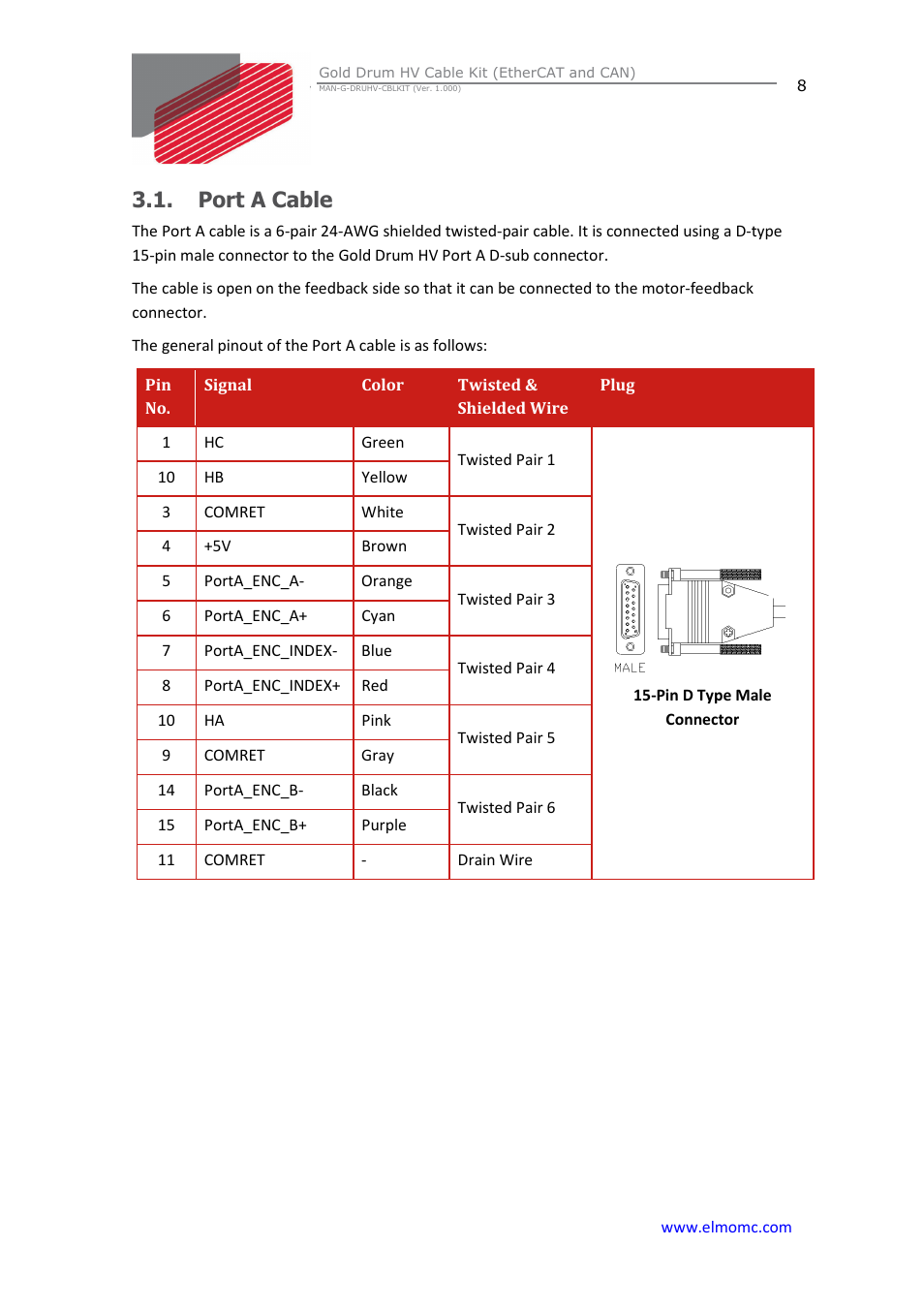 Port a cable | ElmoMC Gold Line Digital Servo Drives-Gold Drum HV Cable Kit User Manual | Page 8 / 18