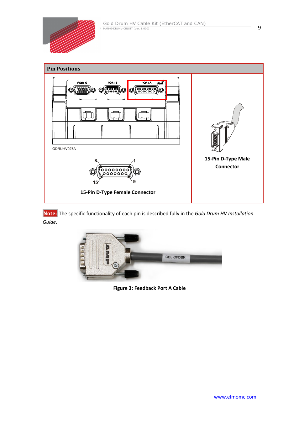 ElmoMC Gold Line Digital Servo Drives-Gold Drum HV Cable Kit User Manual | Page 9 / 18