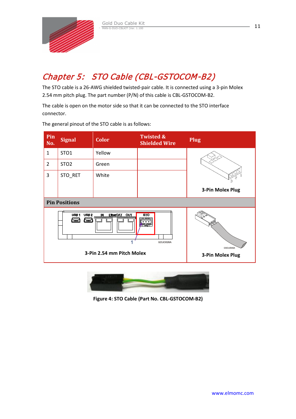 Chapter 5: sto cable (cbl-gstocom-b2), Chapter 5, Sto cable (cbl-gstocom-b2) | ElmoMC Gold Line Digital Servo Drives-Gold Duo Cable Kit User Manual | Page 11 / 12