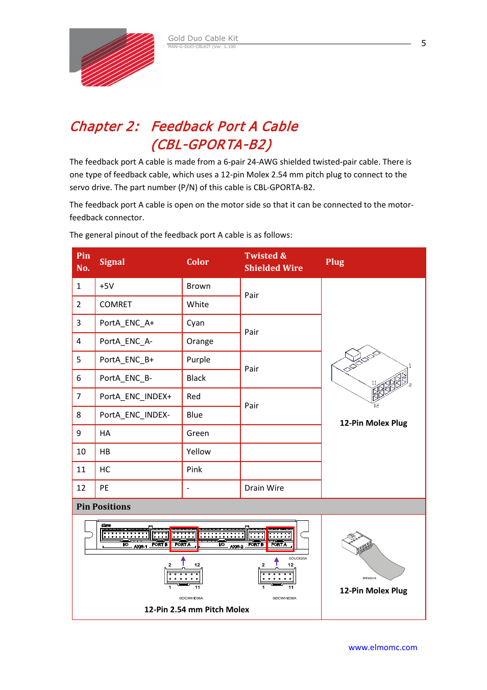 Chapter 2: feedback port a cable(cbl-gporta-b2), Chapter 2, Feedback port a cable (cbl-gporta-b2) | ElmoMC Gold Line Digital Servo Drives-Gold Duo Cable Kit User Manual | Page 5 / 12