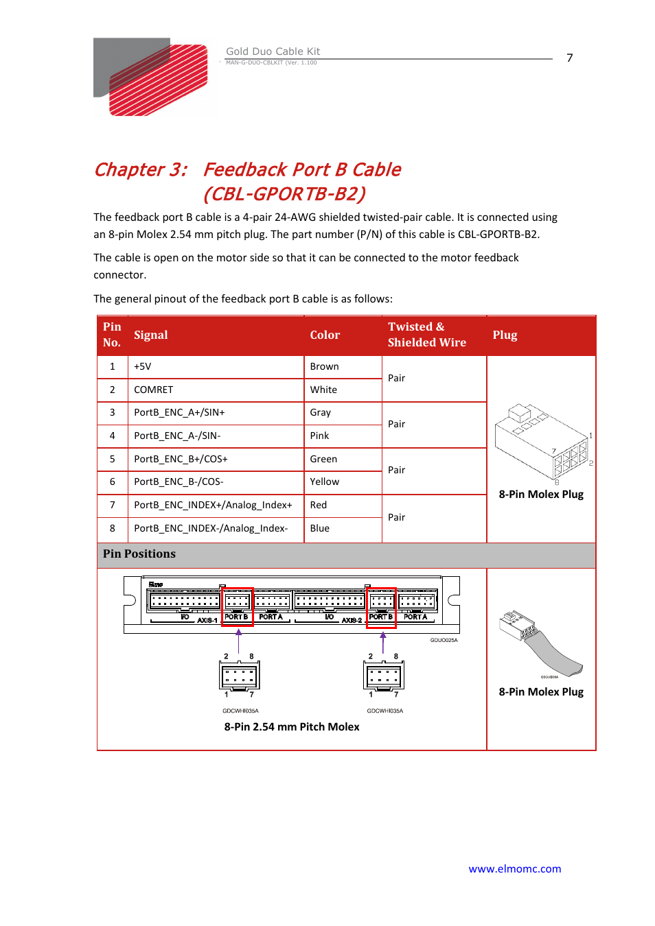 Chapter 3: feedback port b cable(cbl-gportb-b2), Chapter 3, Feedback port b cable (cbl-gportb-b2) | ElmoMC Gold Line Digital Servo Drives-Gold Duo Cable Kit User Manual | Page 7 / 12