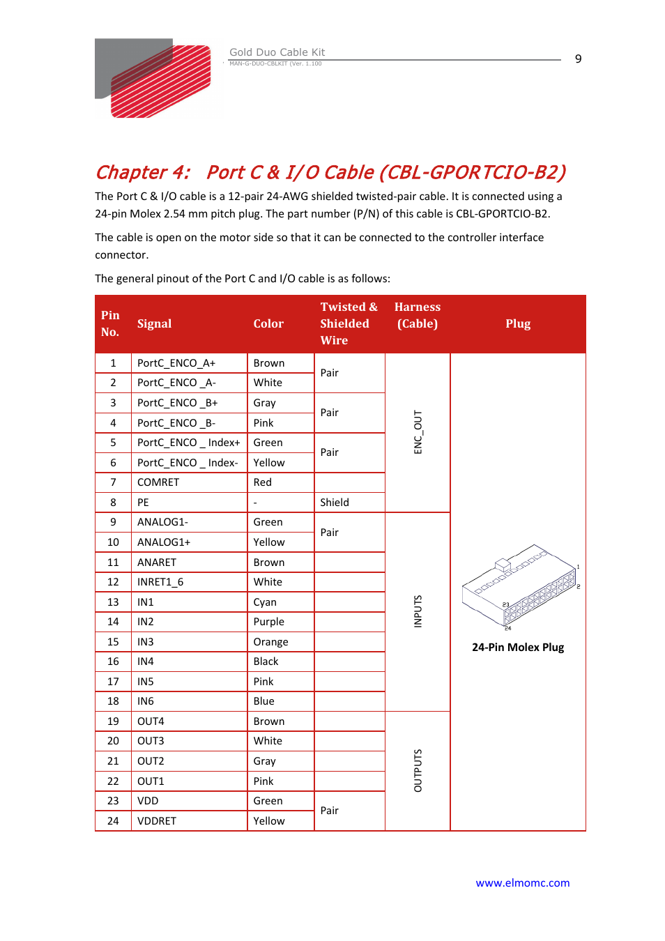 Chapter 4: port c & i/o cable (cbl-gportcio-b2), Chapter 4, Port c & i/o cable (cbl-gportcio-b2) | Port c & i/ o cable (cbl-gportcio-b2) | ElmoMC Gold Line Digital Servo Drives-Gold Duo Cable Kit User Manual | Page 9 / 12