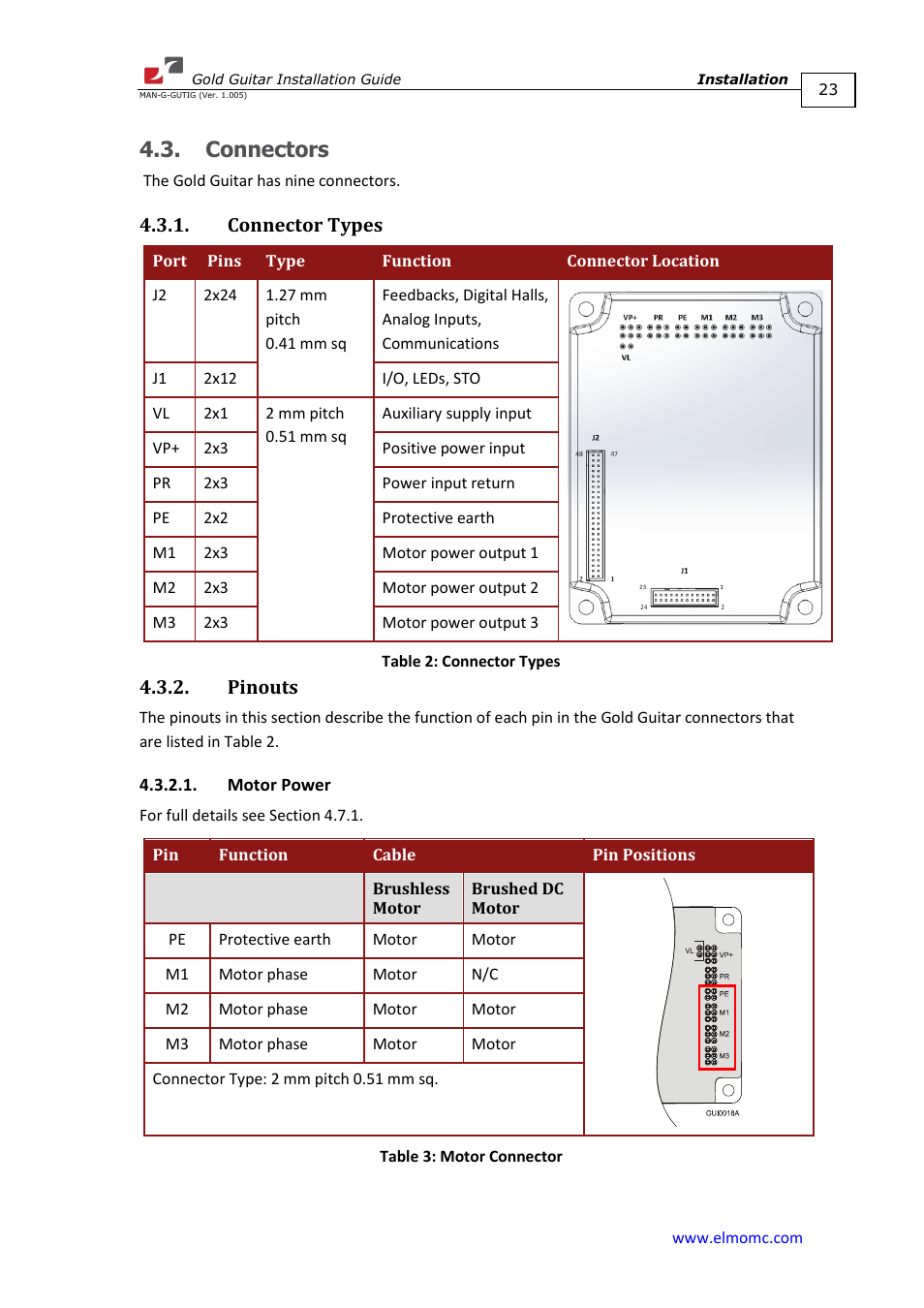 Connectors, Connector types, Pinouts | Motor power, Connector types 4.3.2. pinouts | ElmoMC Gold Line Digital Servo Drives-Gold Guitar User Manual | Page 23 / 84