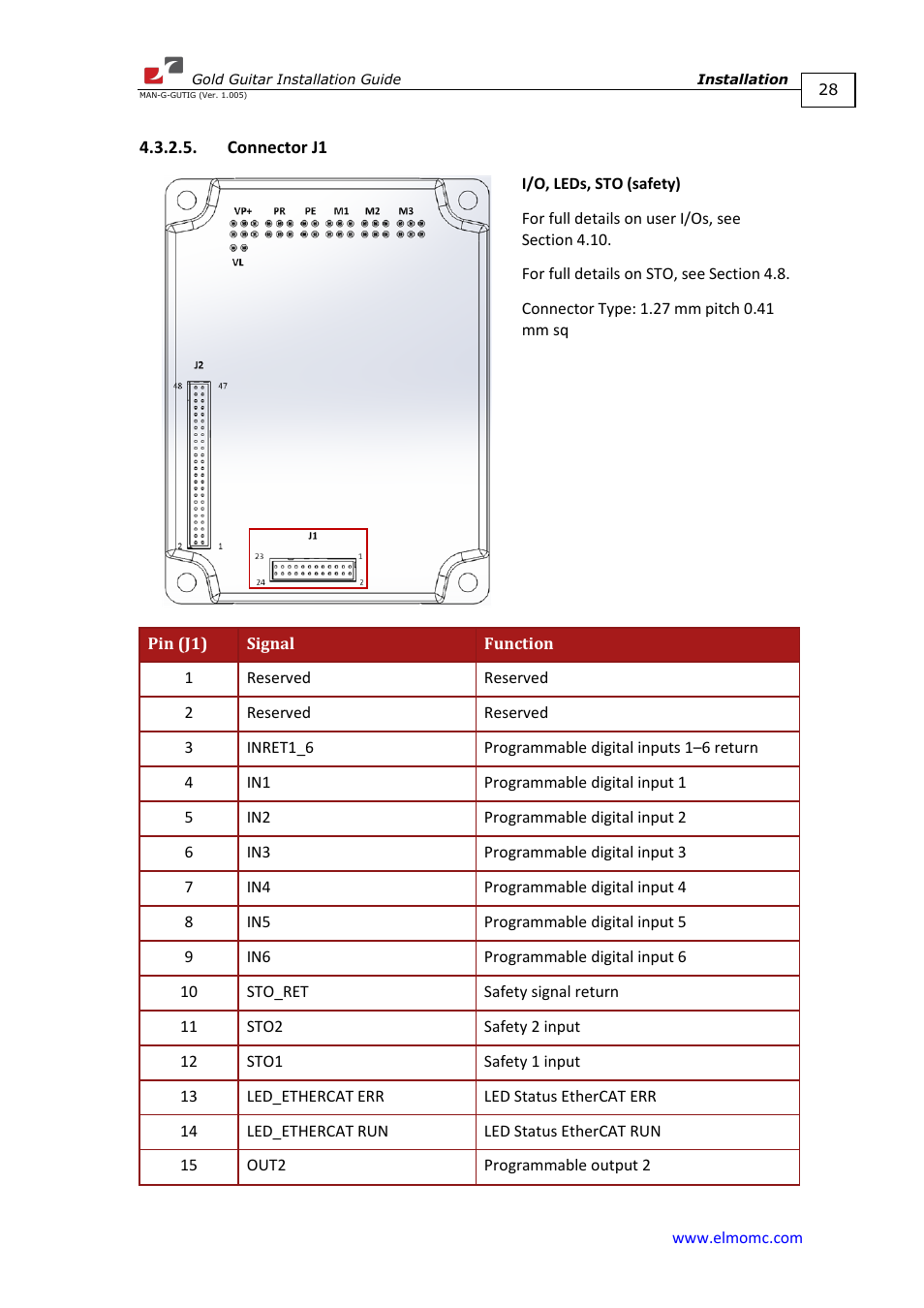Connector j1 | ElmoMC Gold Line Digital Servo Drives-Gold Guitar User Manual | Page 28 / 84