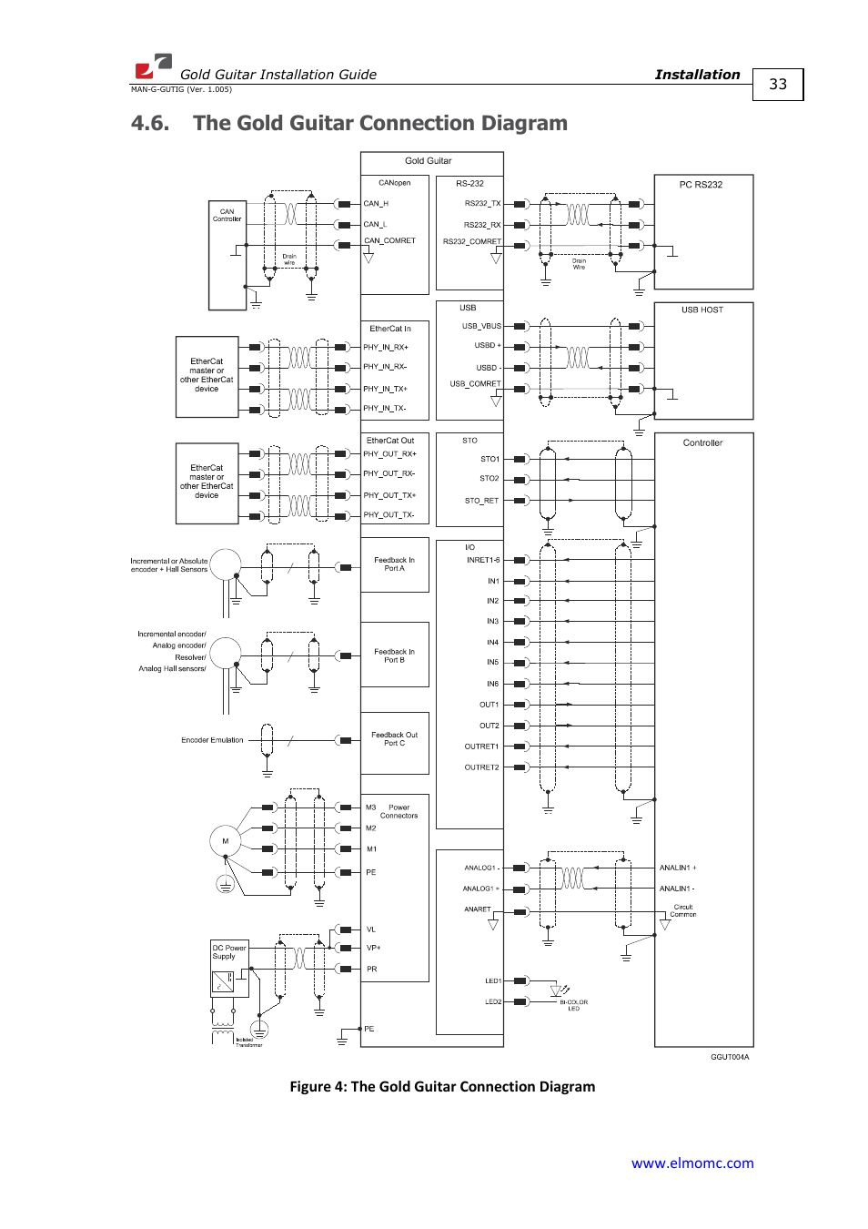 The gold guitar connection diagram | ElmoMC Gold Line Digital Servo Drives-Gold Guitar User Manual | Page 33 / 84