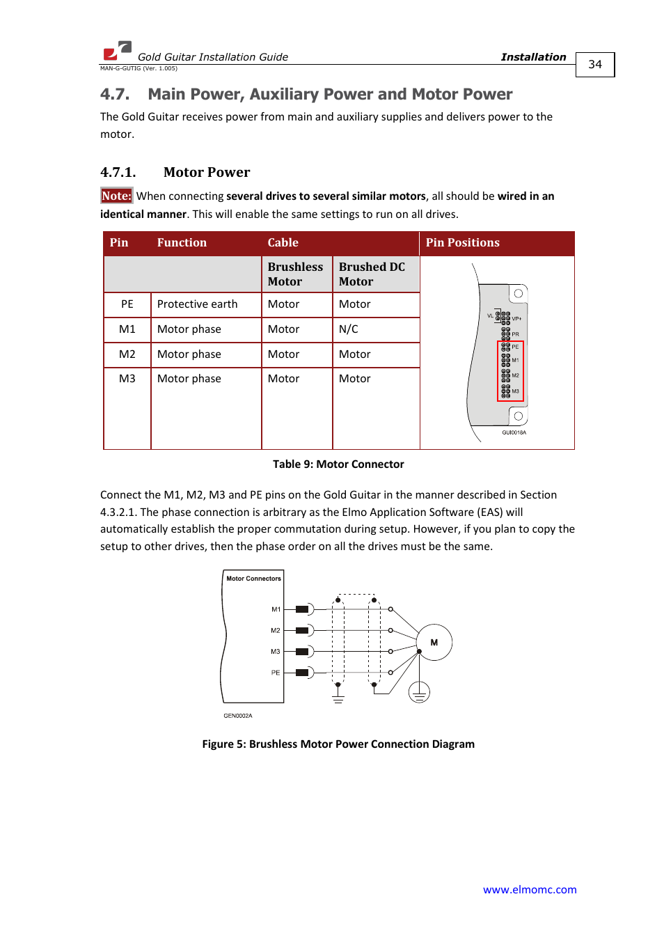 Main power, auxiliary power and motor power, Motor power | ElmoMC Gold Line Digital Servo Drives-Gold Guitar User Manual | Page 34 / 84