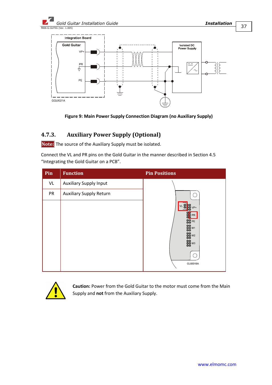 Auxiliary power supply (optional) | ElmoMC Gold Line Digital Servo Drives-Gold Guitar User Manual | Page 37 / 84