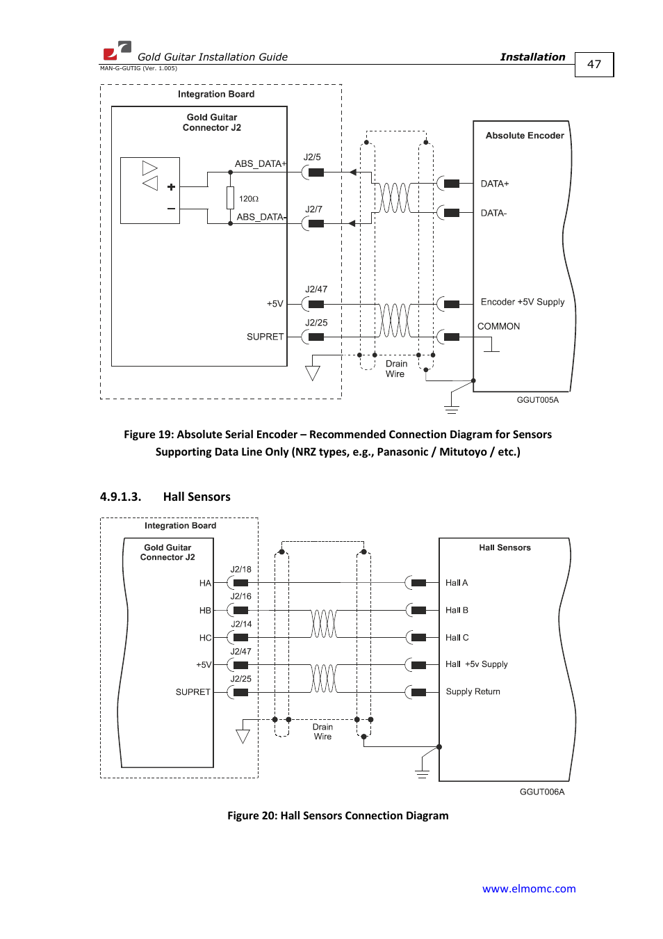 Hall sensors | ElmoMC Gold Line Digital Servo Drives-Gold Guitar User Manual | Page 47 / 84