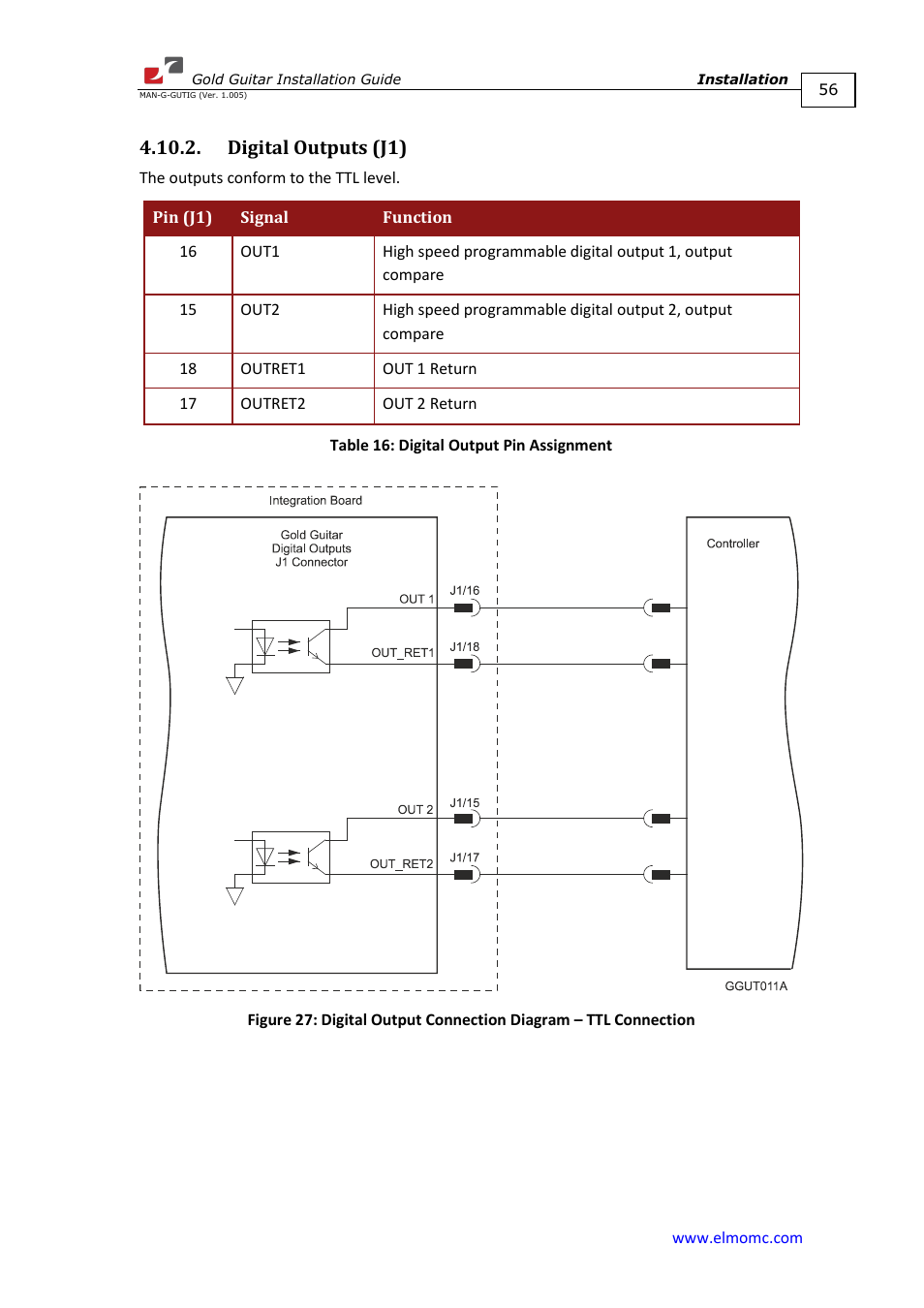 Digital outputs (j1) | ElmoMC Gold Line Digital Servo Drives-Gold Guitar User Manual | Page 56 / 84