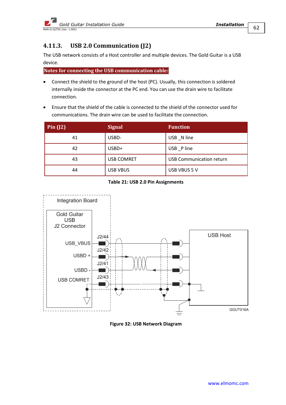 Usb 2.0 communication (j2) | ElmoMC Gold Line Digital Servo Drives-Gold Guitar User Manual | Page 62 / 84