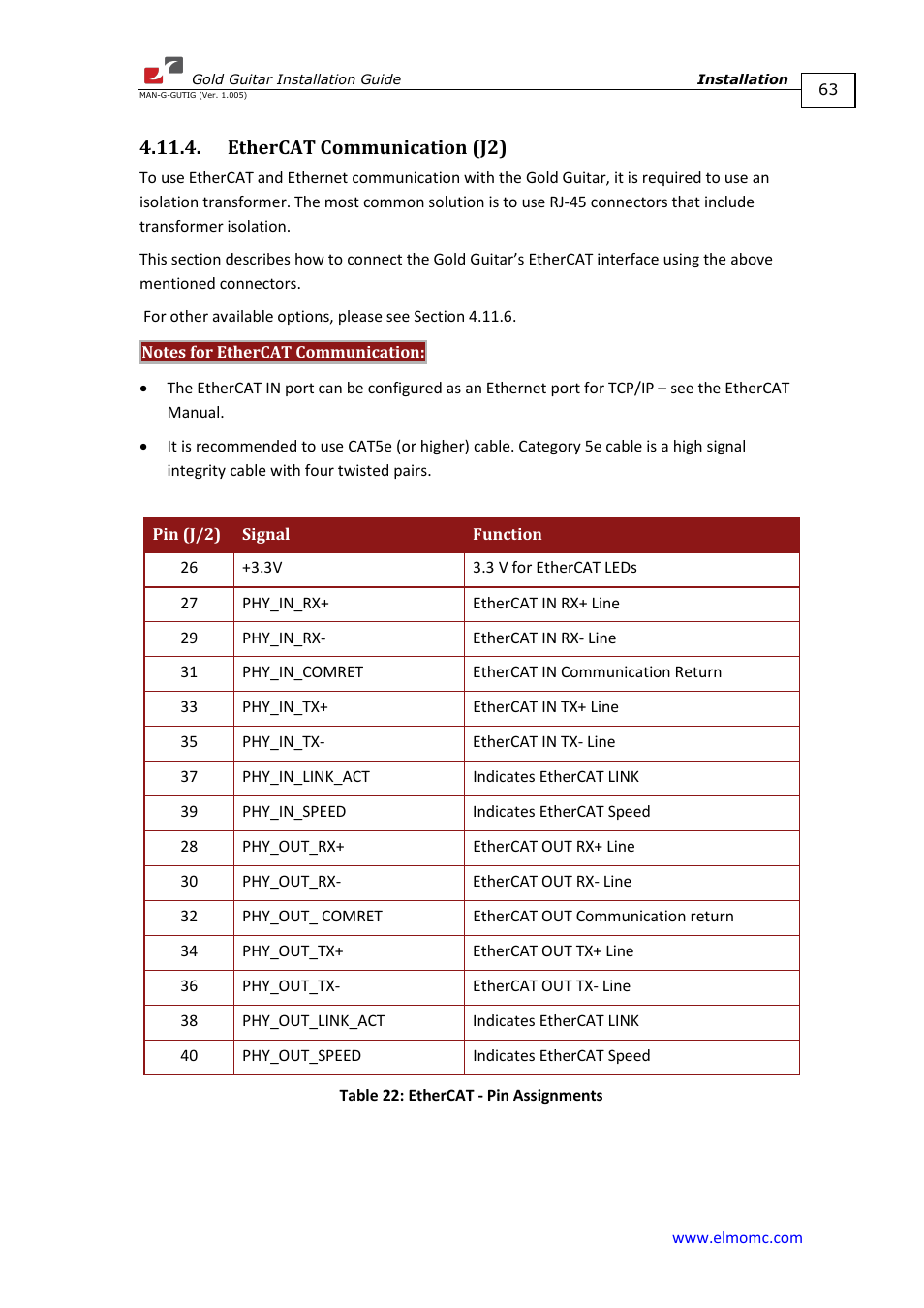 Ethercat communication (j2) | ElmoMC Gold Line Digital Servo Drives-Gold Guitar User Manual | Page 63 / 84