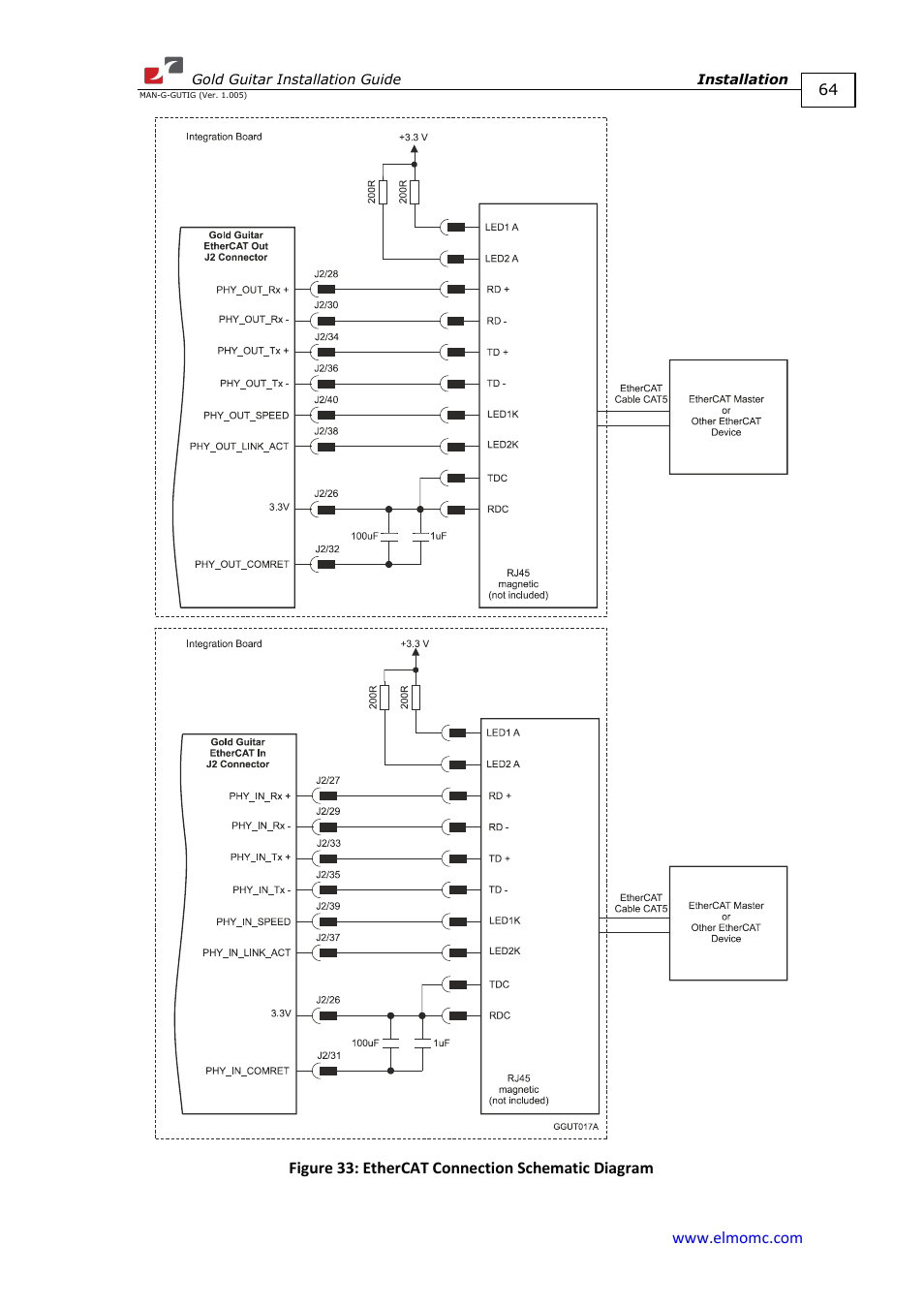 ElmoMC Gold Line Digital Servo Drives-Gold Guitar User Manual | Page 64 / 84
