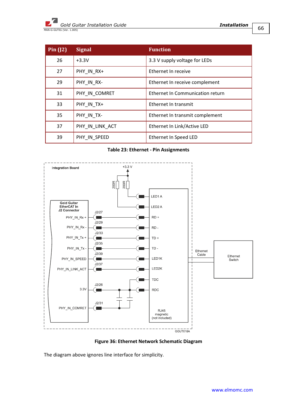 ElmoMC Gold Line Digital Servo Drives-Gold Guitar User Manual | Page 66 / 84
