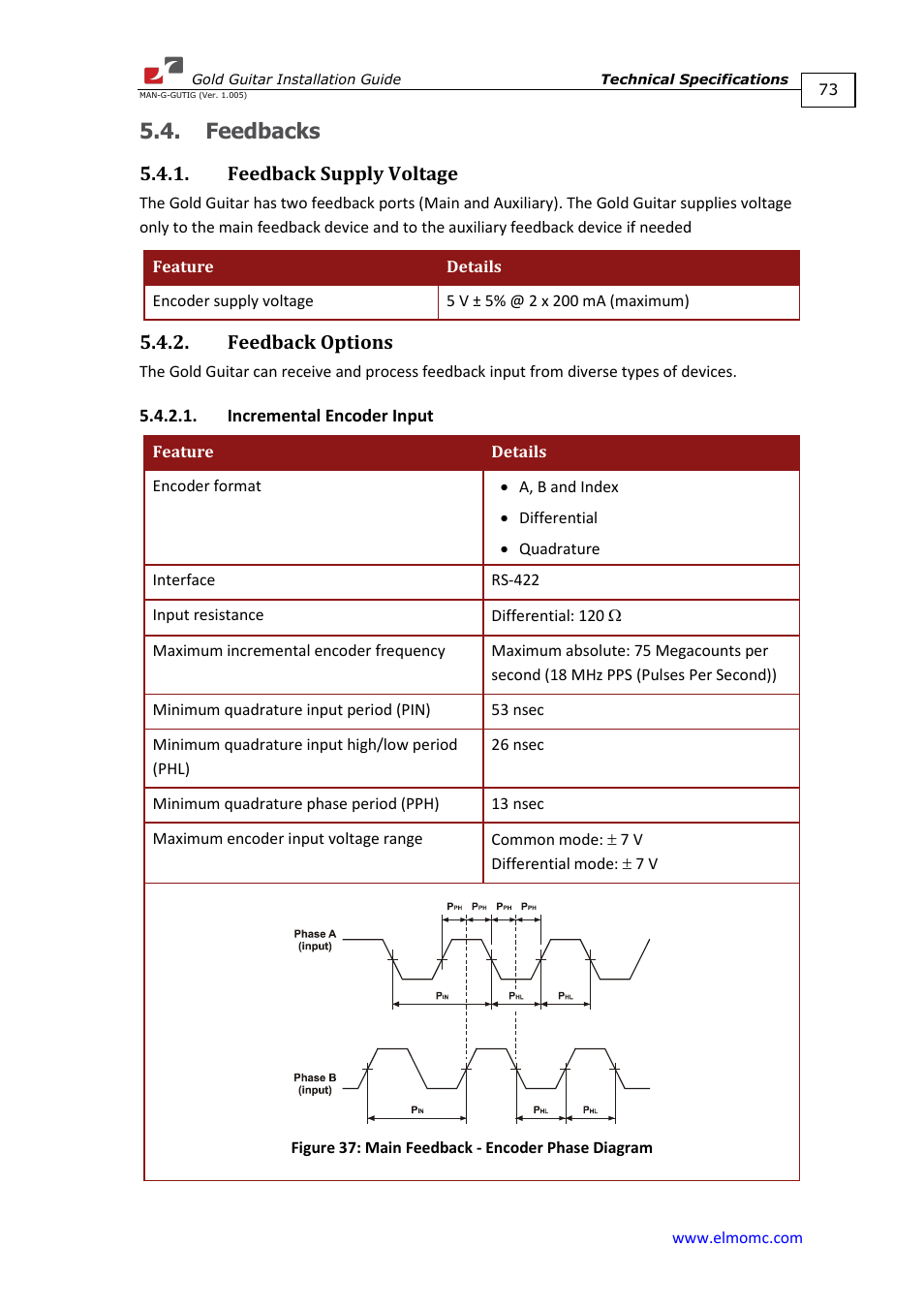 Feedbacks, Feedback supply voltage, Feedback options | Incremental encoder input, Feedback supply voltage 5.4.2. feedback options | ElmoMC Gold Line Digital Servo Drives-Gold Guitar User Manual | Page 73 / 84