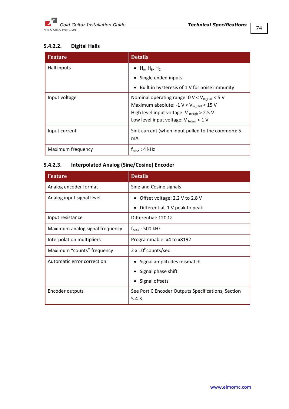 Digital halls, Interpolated analog (sine/cosine) encoder | ElmoMC Gold Line Digital Servo Drives-Gold Guitar User Manual | Page 74 / 84