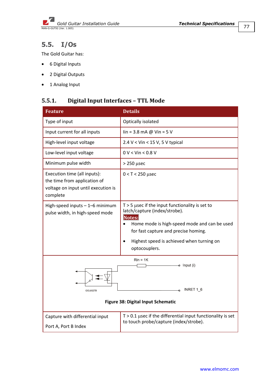 I/os, Digital input interfaces – ttl mode | ElmoMC Gold Line Digital Servo Drives-Gold Guitar User Manual | Page 77 / 84