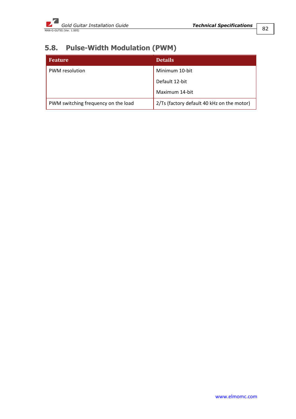 Pulse-width modulation (pwm) | ElmoMC Gold Line Digital Servo Drives-Gold Guitar User Manual | Page 82 / 84