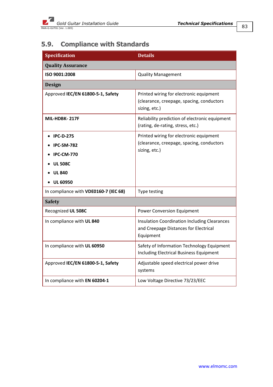 Compliance with standards | ElmoMC Gold Line Digital Servo Drives-Gold Guitar User Manual | Page 83 / 84