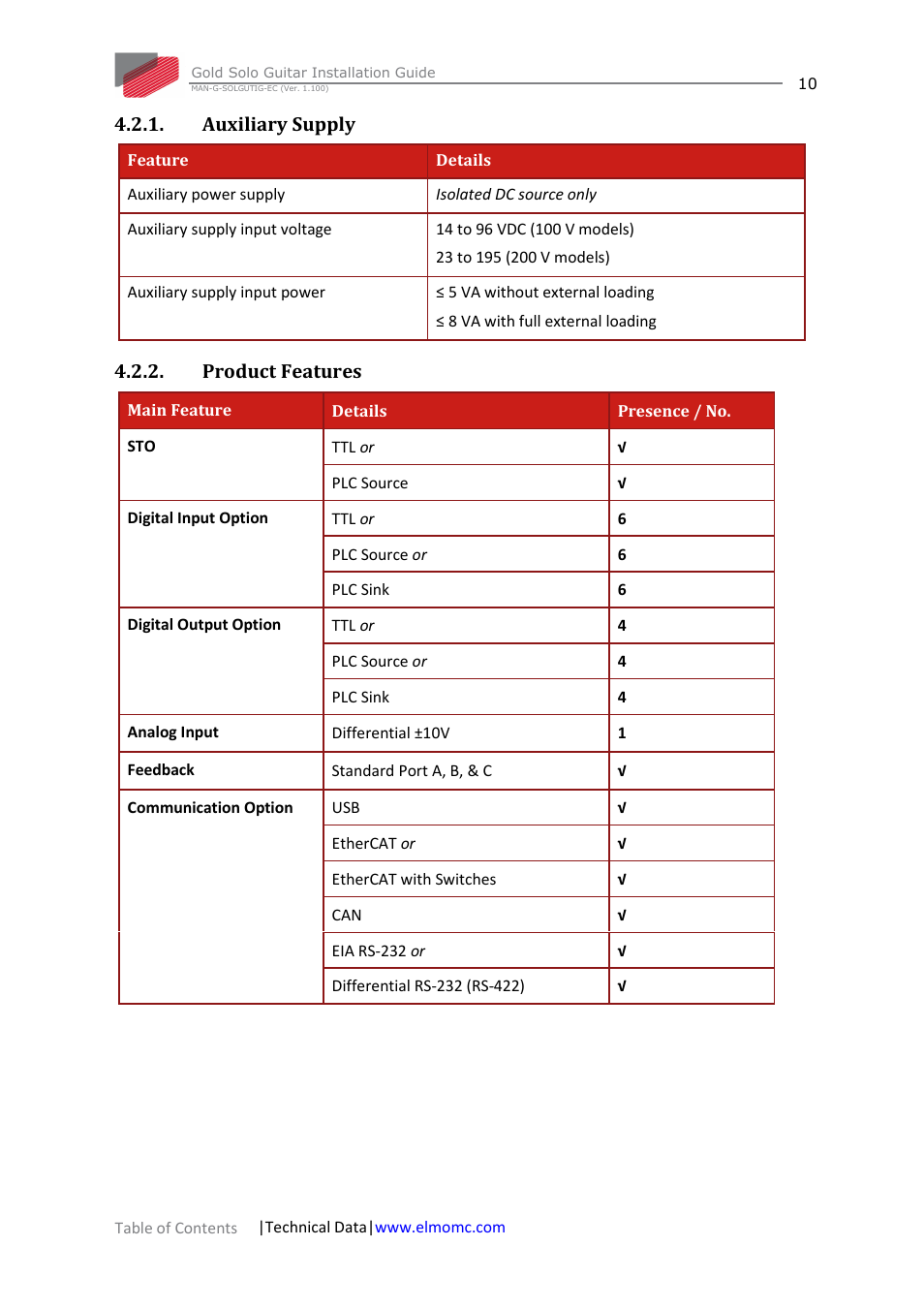 Auxiliary supply, Product features, Auxiliary supply 4.2.2. product features | ElmoMC Gold Line Digital Servo Drives-Gold Solo Guitar User Manual | Page 10 / 65