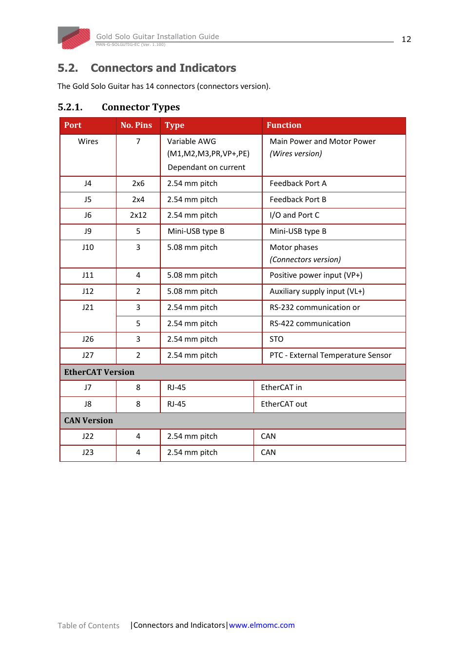 Connectors and indicators, Connector types | ElmoMC Gold Line Digital Servo Drives-Gold Solo Guitar User Manual | Page 12 / 65