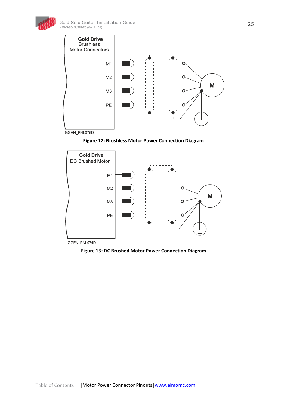 ElmoMC Gold Line Digital Servo Drives-Gold Solo Guitar User Manual | Page 25 / 65