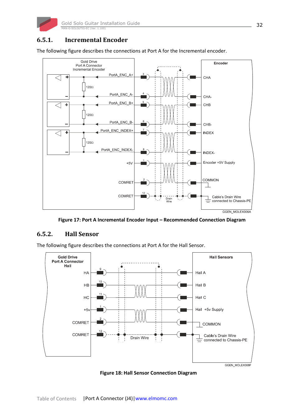 Incremental encoder, Hall sensor, Incremental encoder 6.5.2. hall sensor | ElmoMC Gold Line Digital Servo Drives-Gold Solo Guitar User Manual | Page 32 / 65