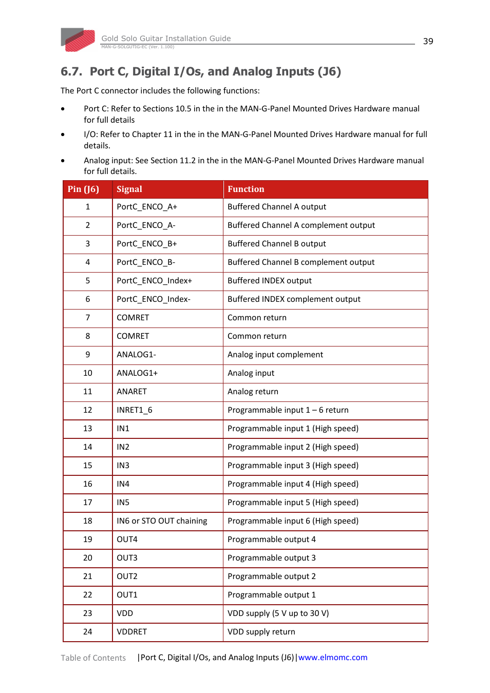 Port c, digital i/os, and analog inputs (j6) | ElmoMC Gold Line Digital Servo Drives-Gold Solo Guitar User Manual | Page 39 / 65