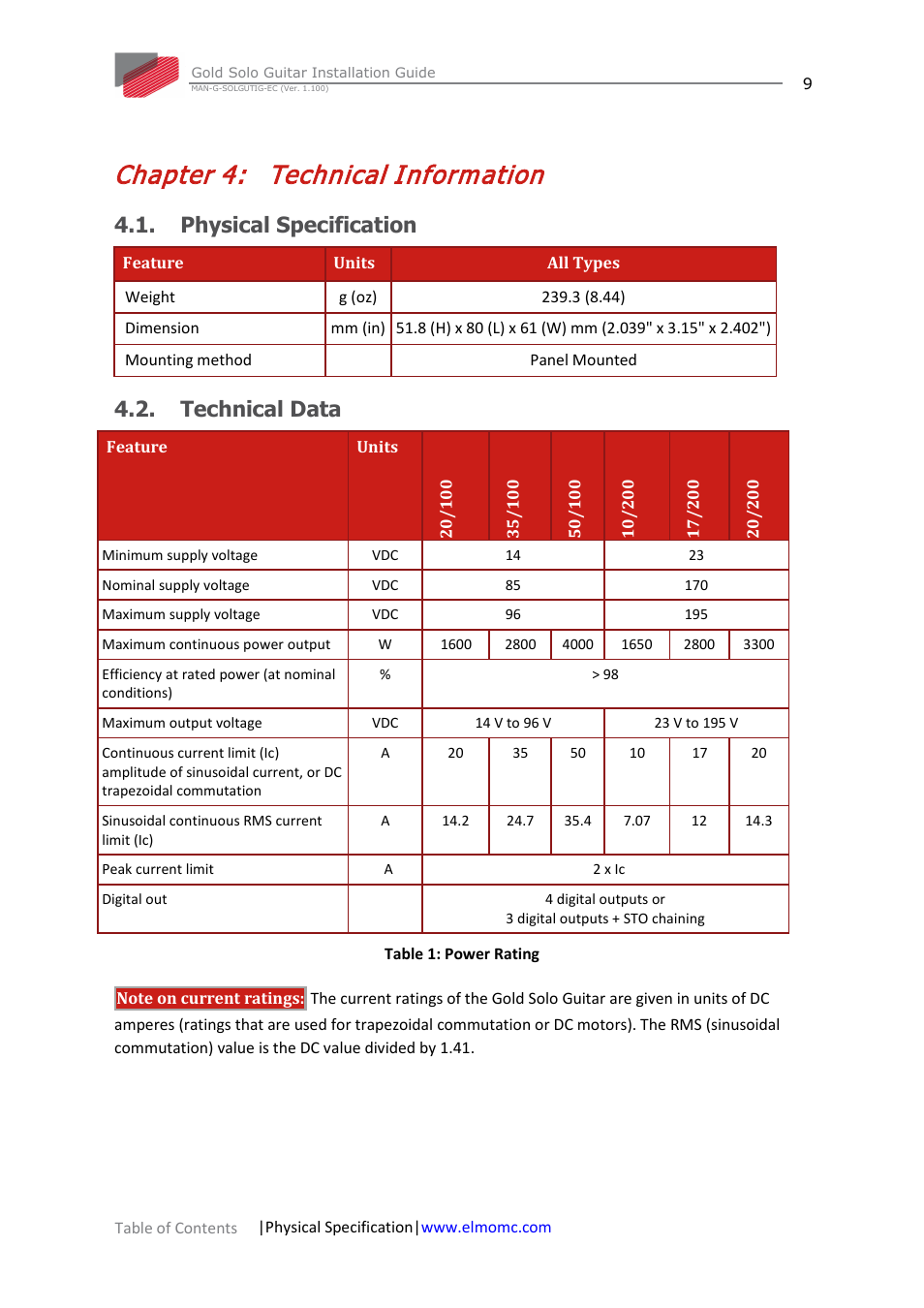 Chapter 4: technical information, Physical specification, Technical data | Chapter 4, Technical information, Physical specification 4.2. technical data | ElmoMC Gold Line Digital Servo Drives-Gold Solo Guitar User Manual | Page 9 / 65