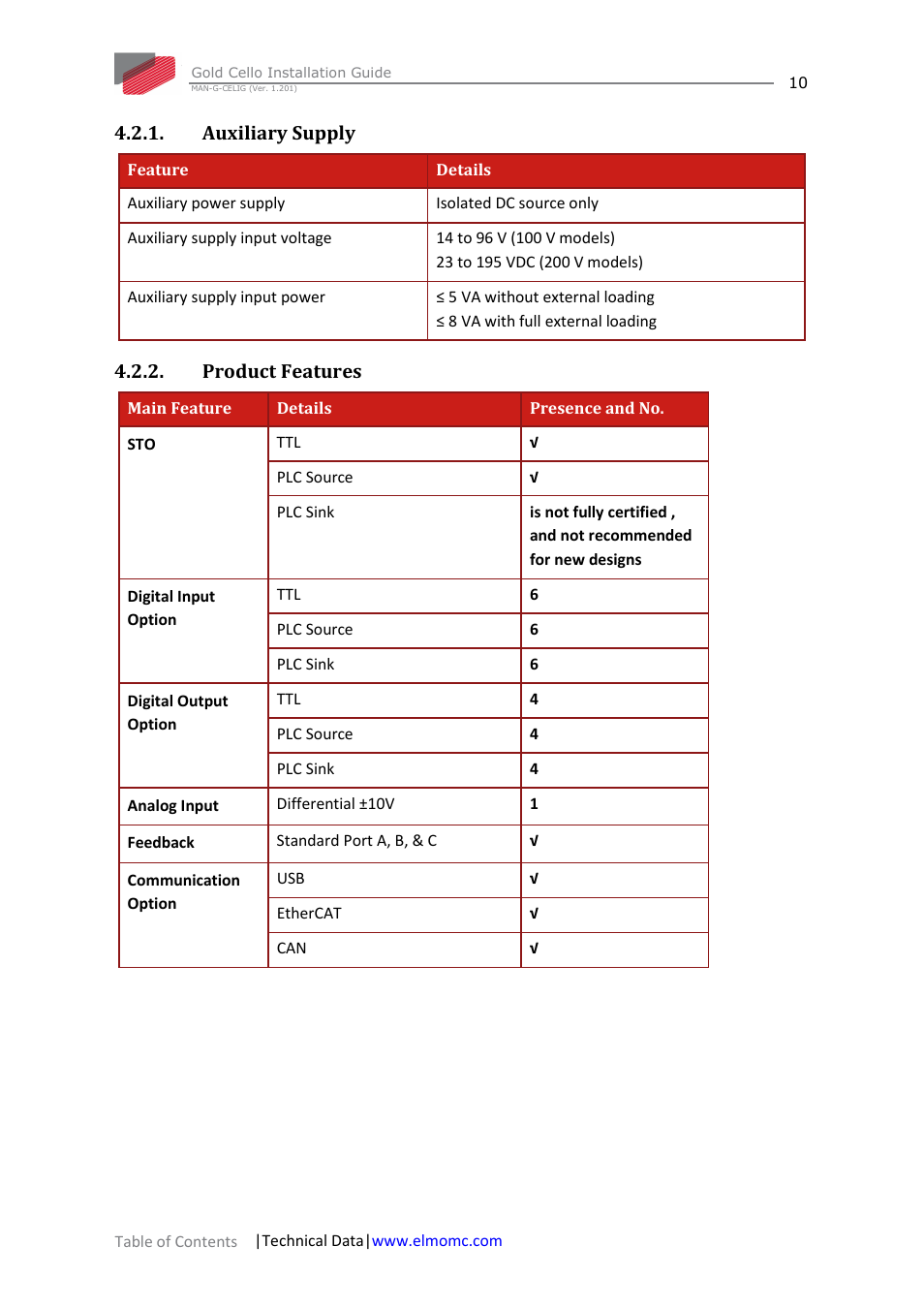 Auxiliary supply, Product features, Auxiliary supply 4.2.2. product features | ElmoMC Gold Line Digital Servo Drives-Gold Cello User Manual | Page 10 / 59