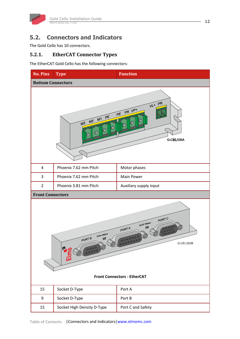 Connectors and indicators, Ethercat connector types | ElmoMC Gold Line Digital Servo Drives-Gold Cello User Manual | Page 12 / 59